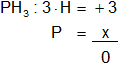 Cálculo del número de oxidación