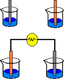 Ejemplo de pila eléctrica