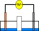 Ejemplo de pila eléctrica