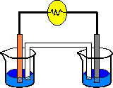 Ejemplo de pila eléctrica