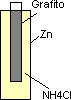 Ejemplo de pila eléctrica