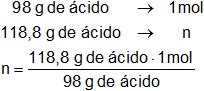 Cálculo del número de moles en una solución