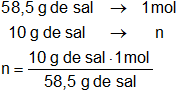 Cálculo del número de moles en una solución