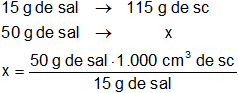 Cálculo del volumen en soluciones químicas