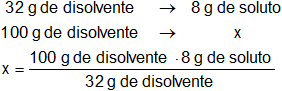 Cálculo de la concentración de una solución