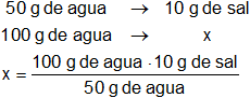 Cálculo de la concentración de una solución