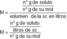 Cálculo de la concentración de una disolución