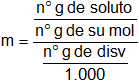 Cálculo de la concentración de una disolución