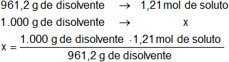 Cálculo de la concentración de una solución