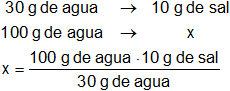 Cálculo de la concentración de una solución