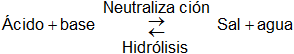 Ecuación equilibrada de la reacción