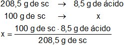 Cálculo de la masa del soluto en una solución