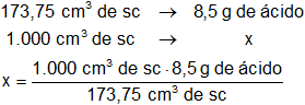 Cálculo de la masa del soluto en una solución