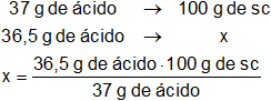 Cálculo de la masa del soluto en una solución