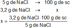 Cálculo de la masa del soluto en una solución