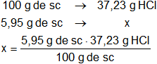 Cálculo de la masa del soluto en una solución