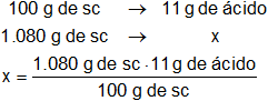 Cálculo de la masa del soluto en una solución