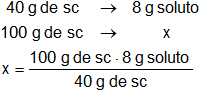 Cálculo de la masa del soluto en una solución