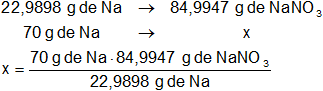 Cálculo de la masa del soluto en una solución