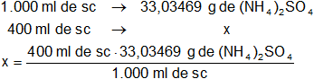 Cálculo de la masa del soluto en una solución