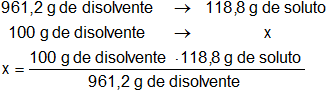 Cálculo de la masa del soluto en una solución