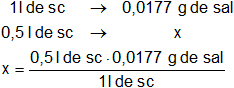 Cálculo de la masa del soluto en una solución