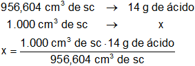 Cálculo de la masa del soluto en una solución