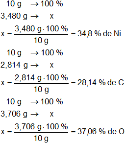 Cálculo del porcentaje de cada elemento