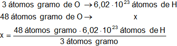 Cálculo de la cantidad átomos de un elemento