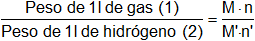 Peso molecular relativo de una sustancia