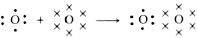 Representación del enlace covalente múltiple