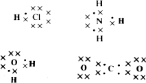 Representación del enlace covalente