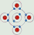 Representación del enlace covalente