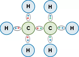 Distribución de los electrones en el etano