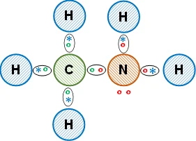 Distribución de los electrones en el metilamina