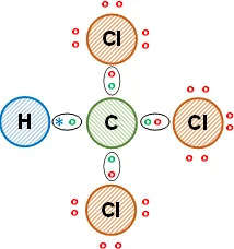 Distribución de los electrones en el triclorometano