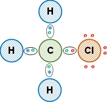Distribución de los electrones en el clorometano