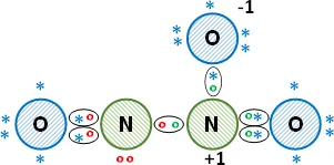 Distribución de los electrones en el trióxido de dinitrógeno