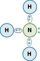 Distribución de los electrones en el amoníaco