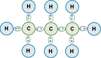 Distribución de los electrones en el propano