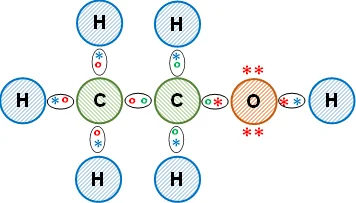 Distribución de los electrones en el etanol