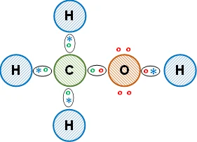 Distribución de los electrones en el metanol