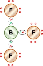 Distribución de los electrones en el trifluoruro de boro