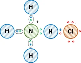 Distribución de los electrones en el cloruro de amonio