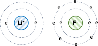 Esquema de los átomos con la distribución final de electrones
