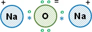 Distribución de los electrones en el óxido de sodio